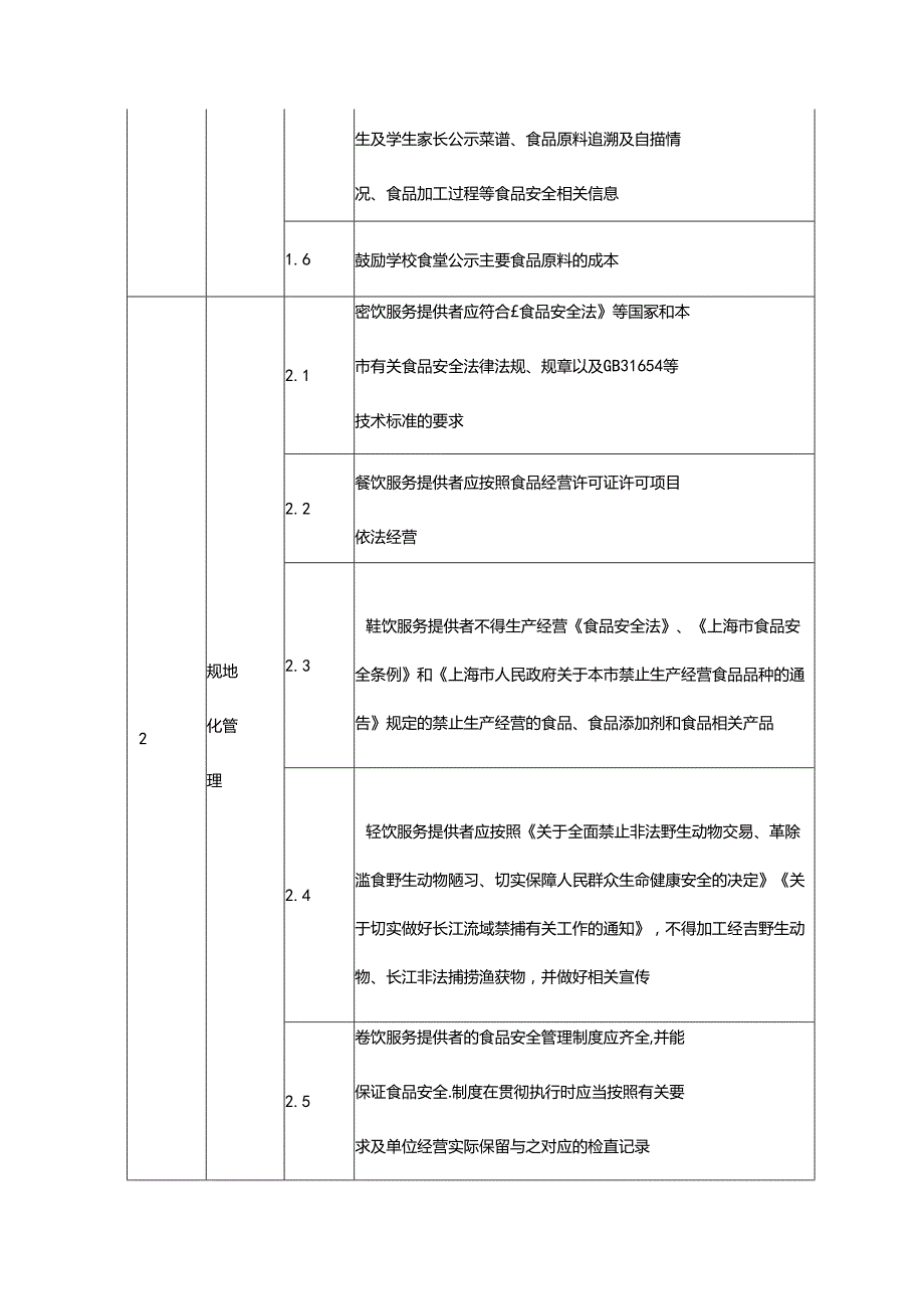 学校食堂风险管控清单（日管控）.docx_第2页