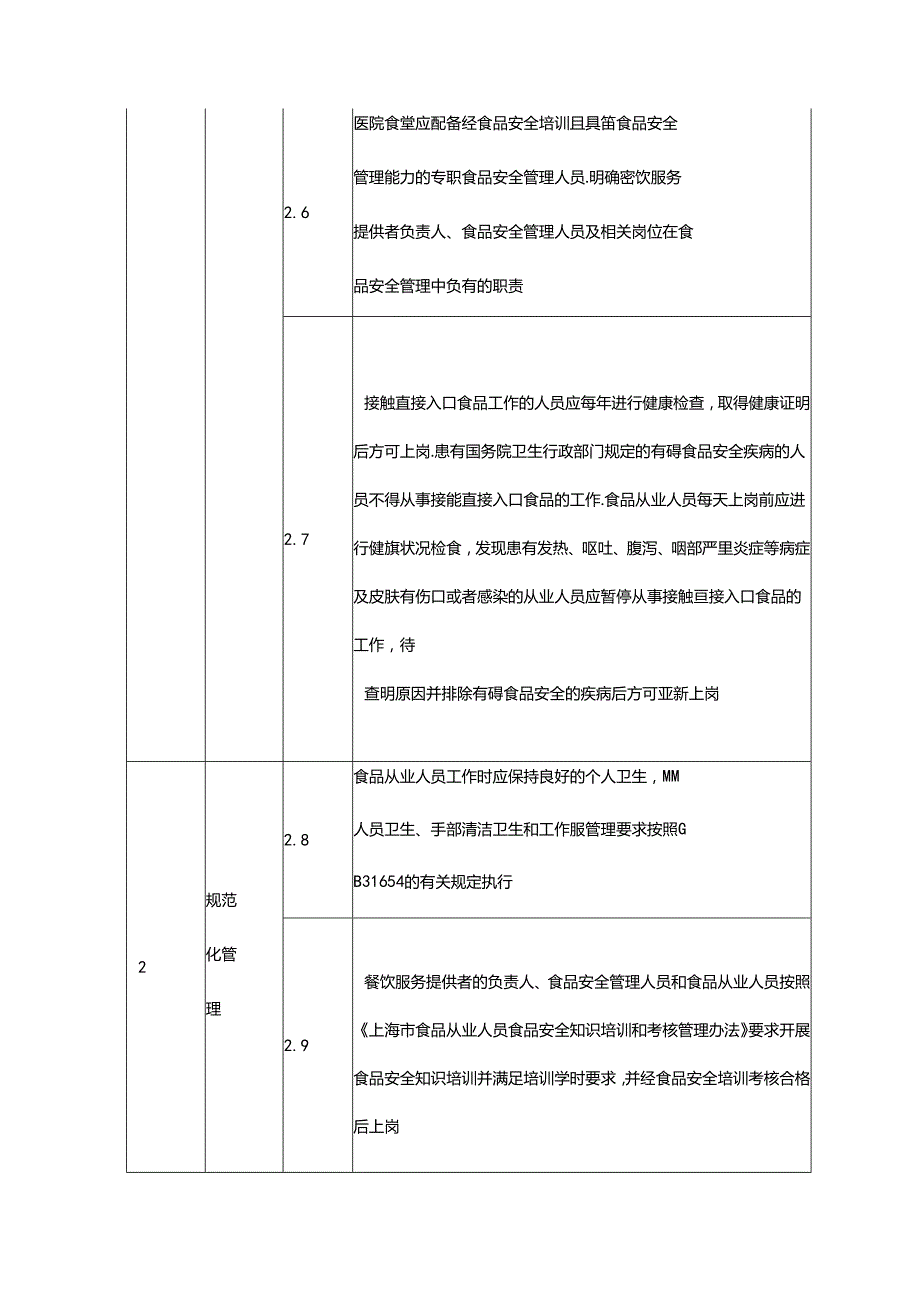 学校食堂风险管控清单（日管控）.docx_第3页