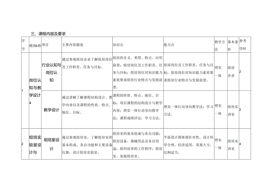 《园艺植物组织培养》课程标准.docx_第3页