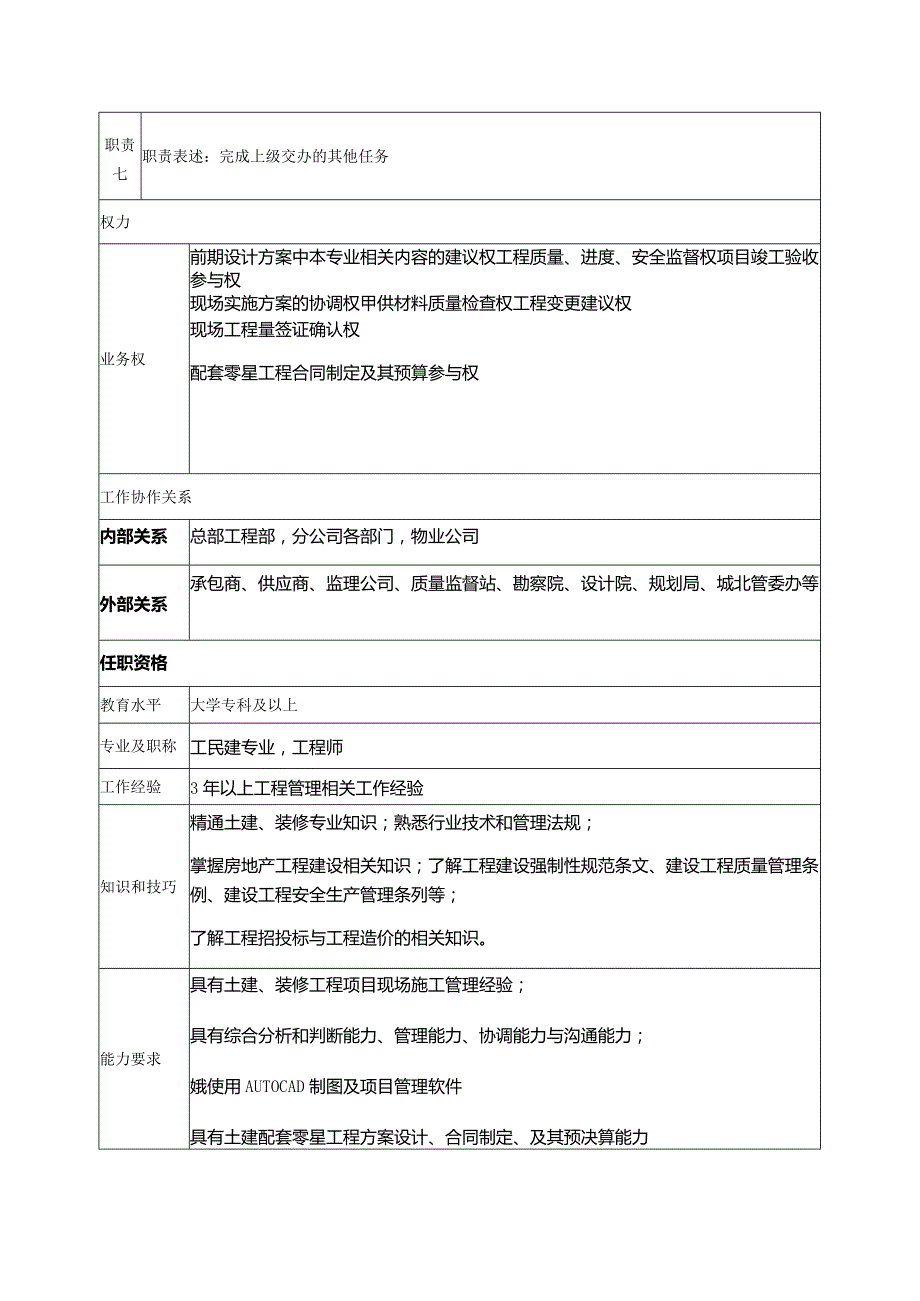 房地产集团工程部土建工程师岗位说明书.docx_第3页