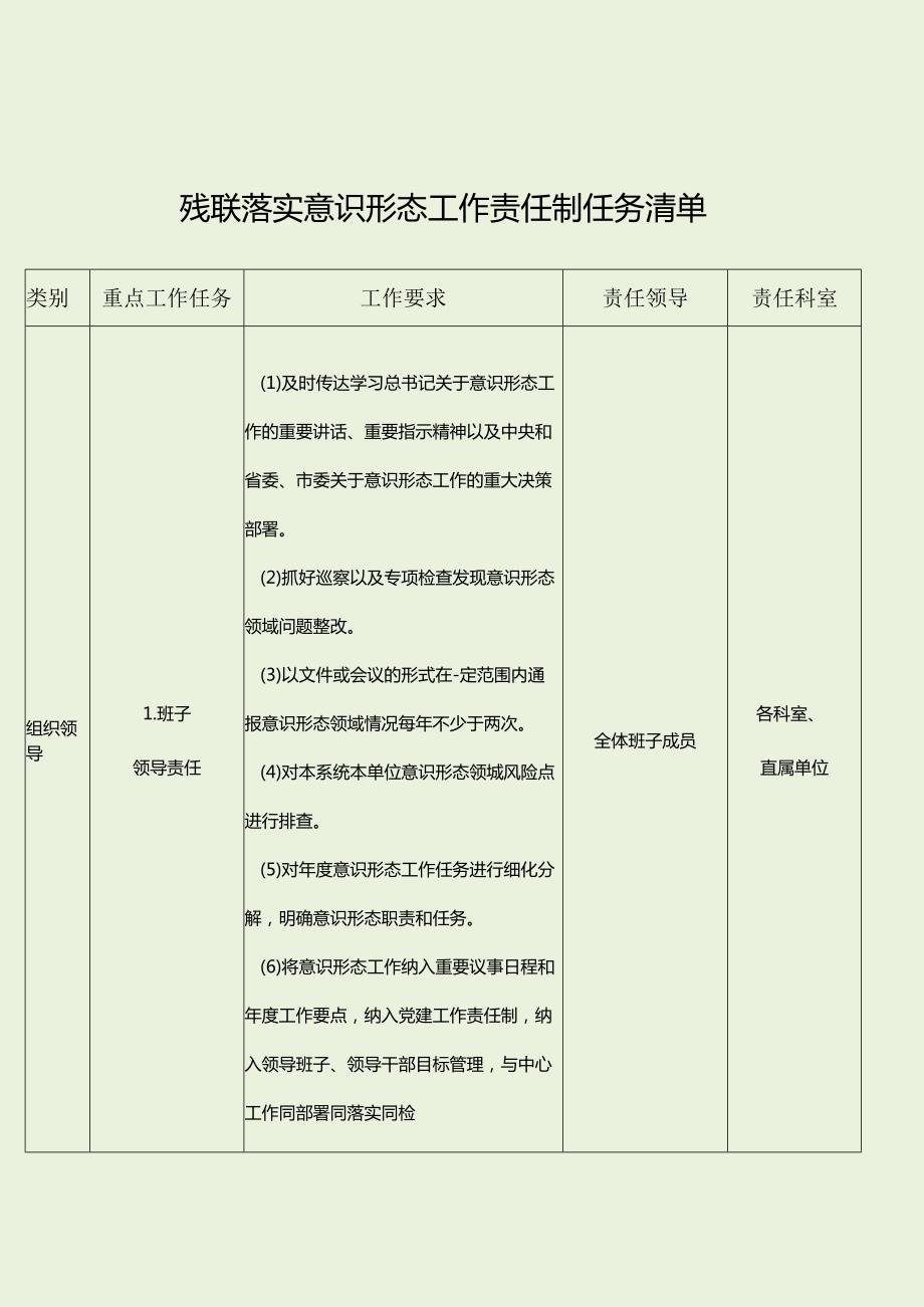 残联落实意识形态工作责任制任务清单（最新分享）.docx_第1页