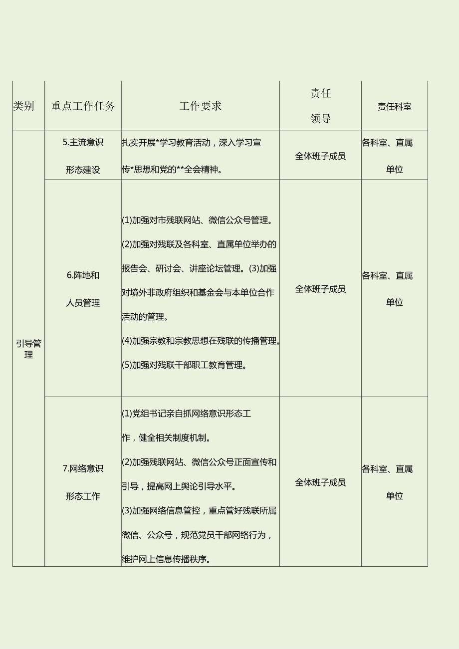 残联落实意识形态工作责任制任务清单（最新分享）.docx_第3页