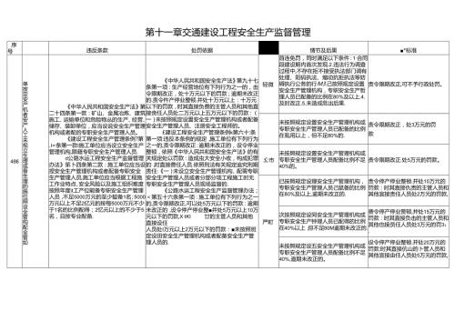 江西省交通运输厅：交通建设工程安全生产监督管理.docx