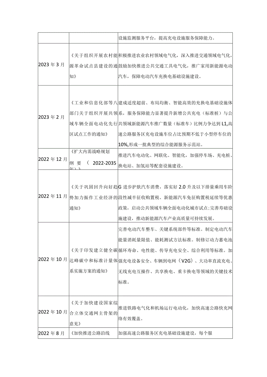 理想汽车财务分析投资价值分析.docx_第2页
