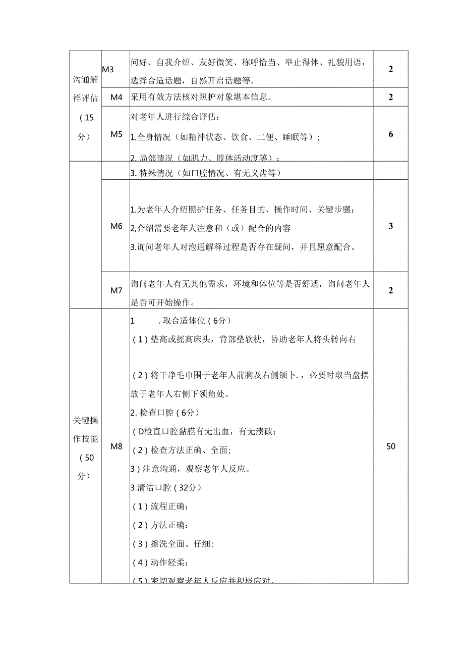 2023全国民政行业养老护理员职业竞赛C1实操技能参考赛题57.docx_第3页