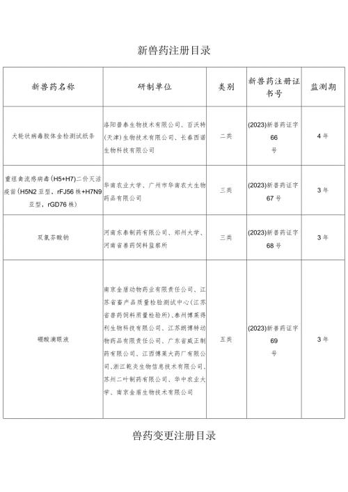 新兽药注册目录.docx