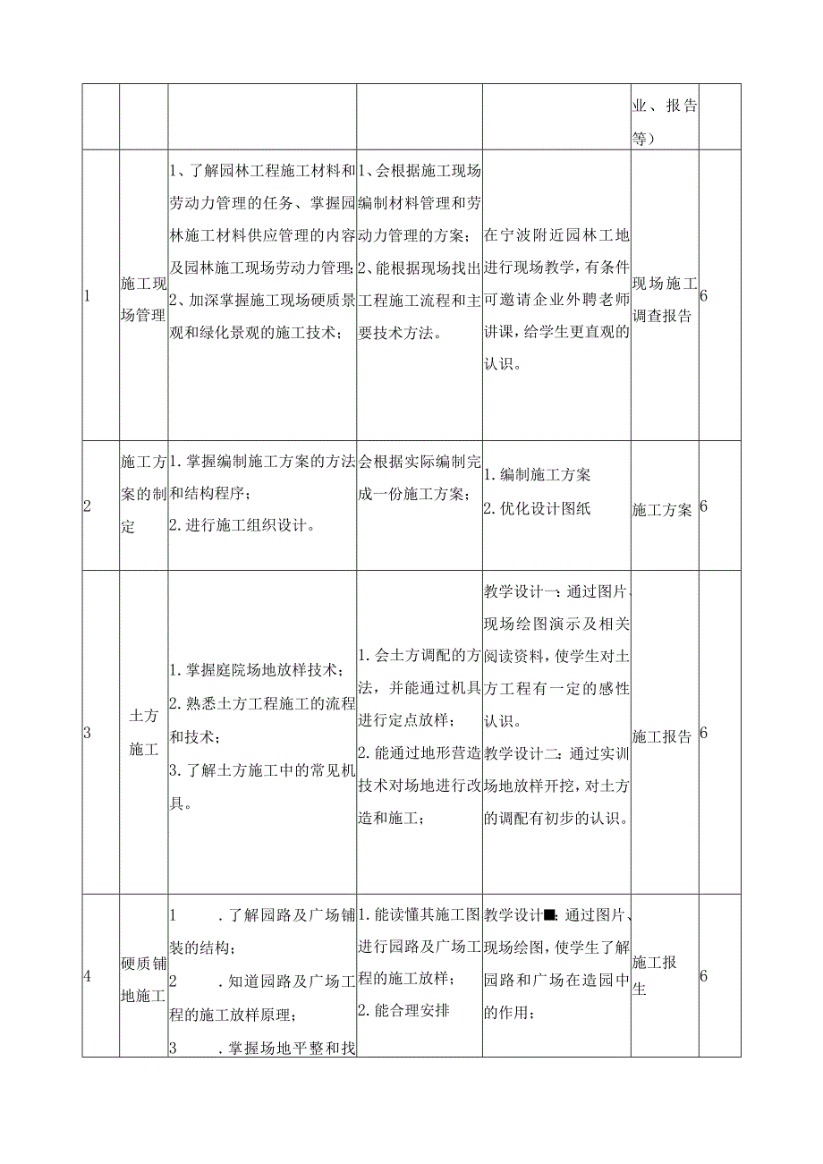 《园林景观施工综合》课程标准.docx_第3页