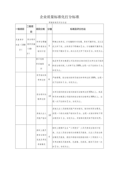 企业质量标准化打分标准.docx