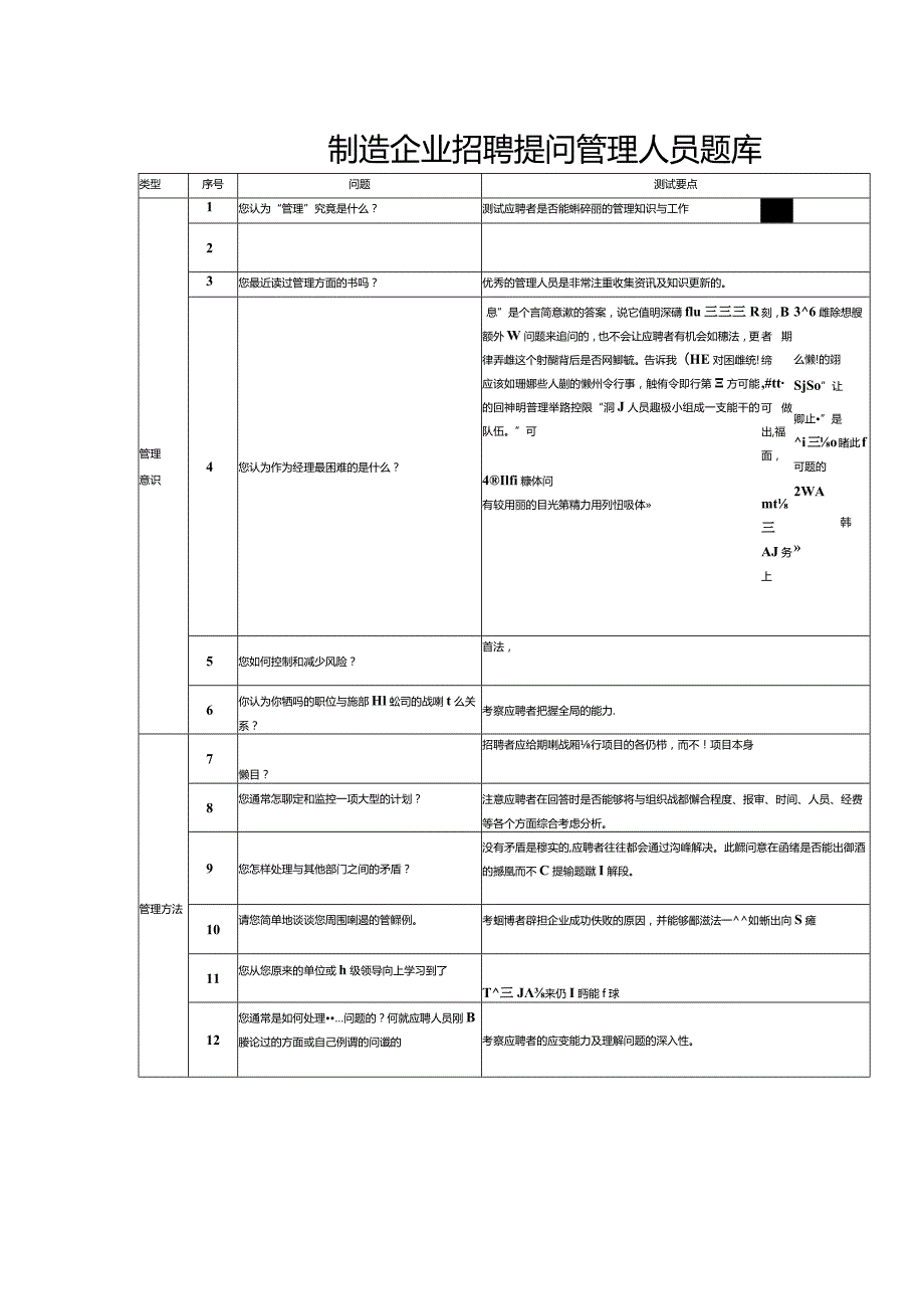 制造企业招聘提问管理人员题库.docx_第1页