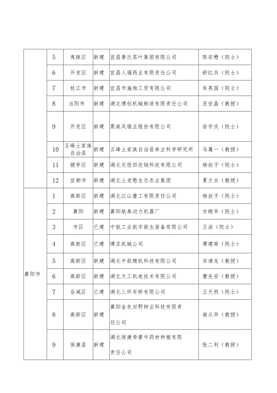 “六个一百”子项目院士专家工作站11143.docx_第3页