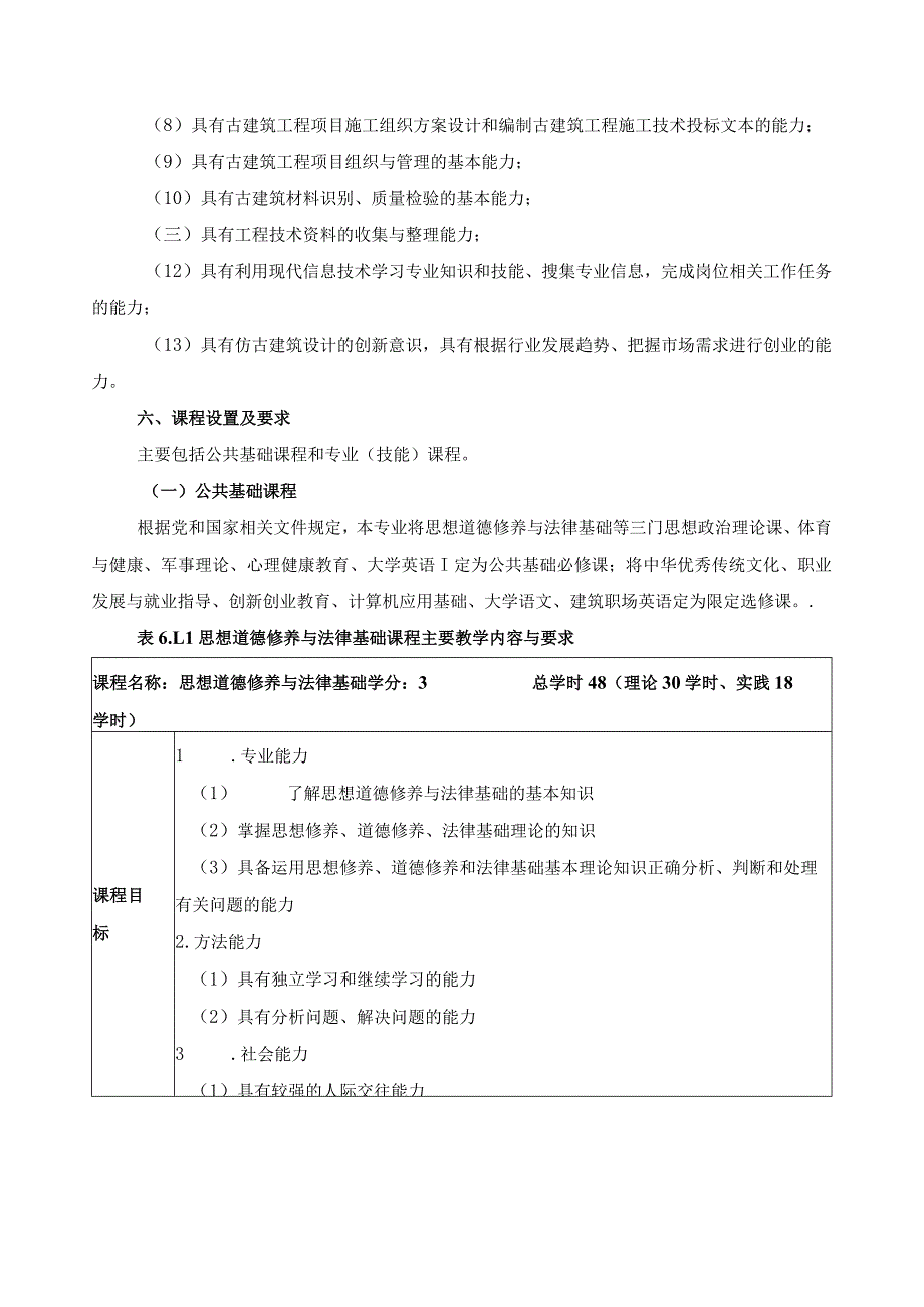 古建筑工程技术专业人才培养方案.docx_第3页