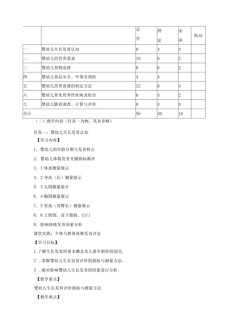 《婴幼儿营养与配餐》课程标准.docx_第3页