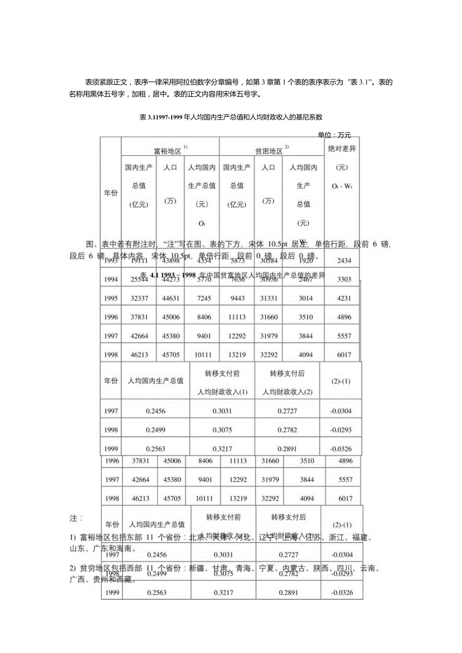 四川大学EMBA学位论文格式体例.docx_第2页