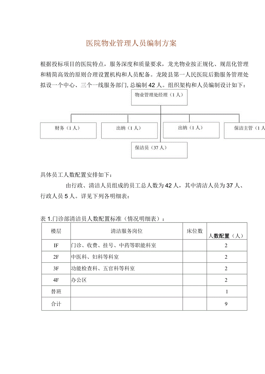 医院物业管理人员编制方案.docx_第1页