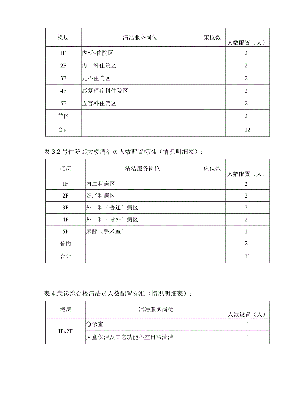 医院物业管理人员编制方案.docx_第2页