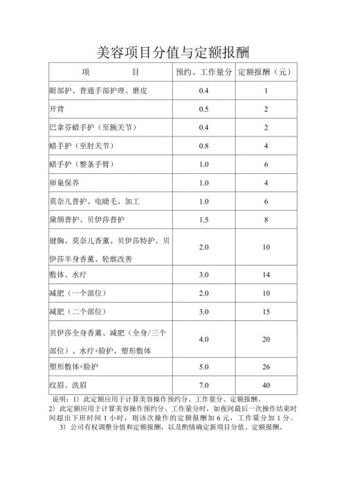 美业美容项目分值与定额报酬标准.docx