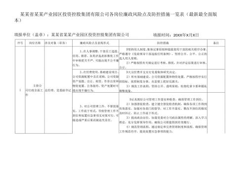 某某省(自治区)某某产业园区投资控股集团有限公司各岗位廉政风险点及防控措施一览表（最新最全面版本）.docx