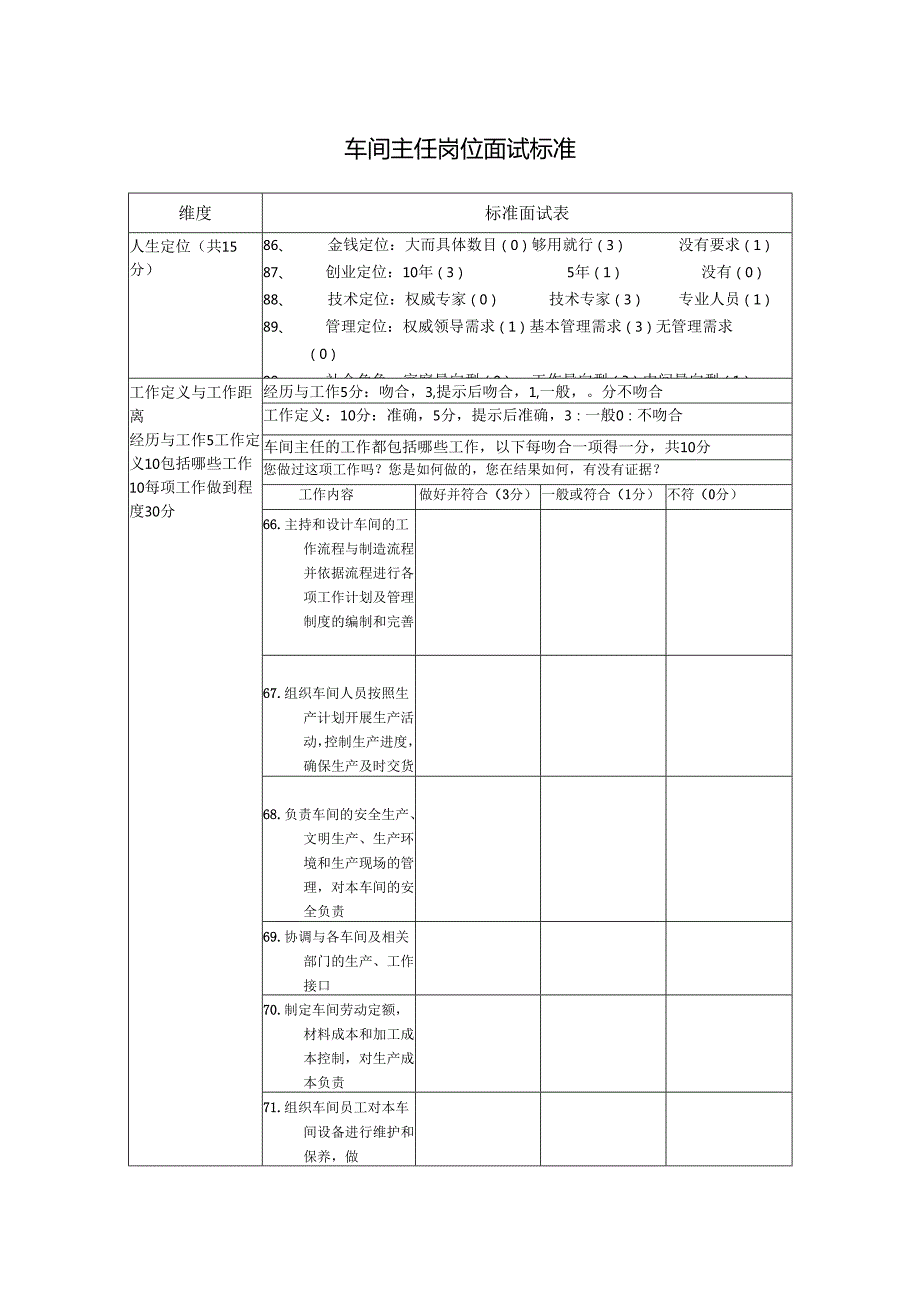 车间主任岗位面试标准.docx_第1页