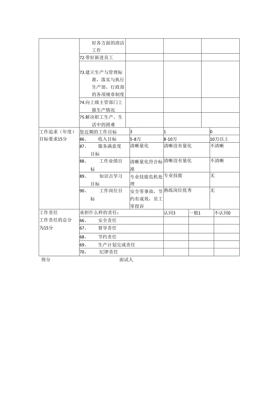 车间主任岗位面试标准.docx_第2页