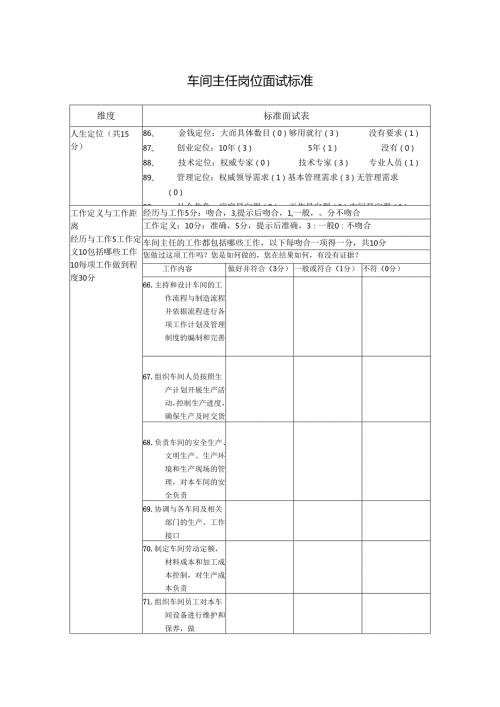 车间主任岗位面试标准.docx