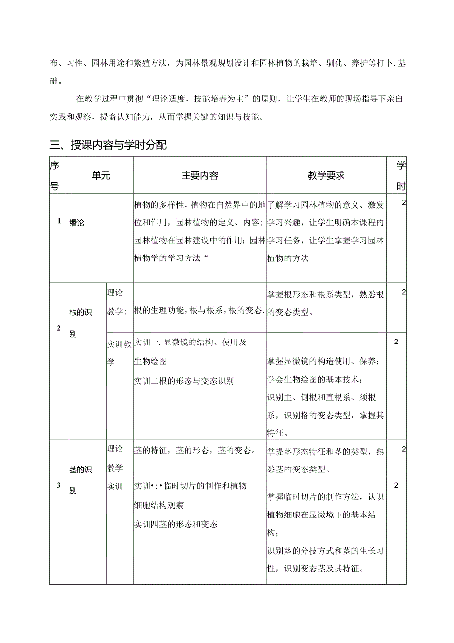 《园林植物识别技术》理论教学大纲.docx_第2页