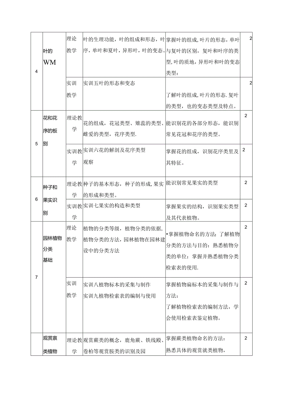 《园林植物识别技术》理论教学大纲.docx_第3页