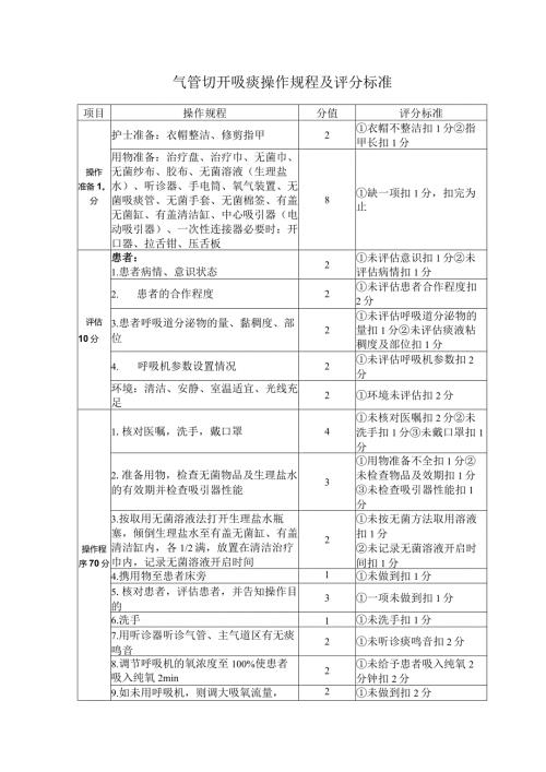 气管切开吸痰操作规程及评分标准.docx
