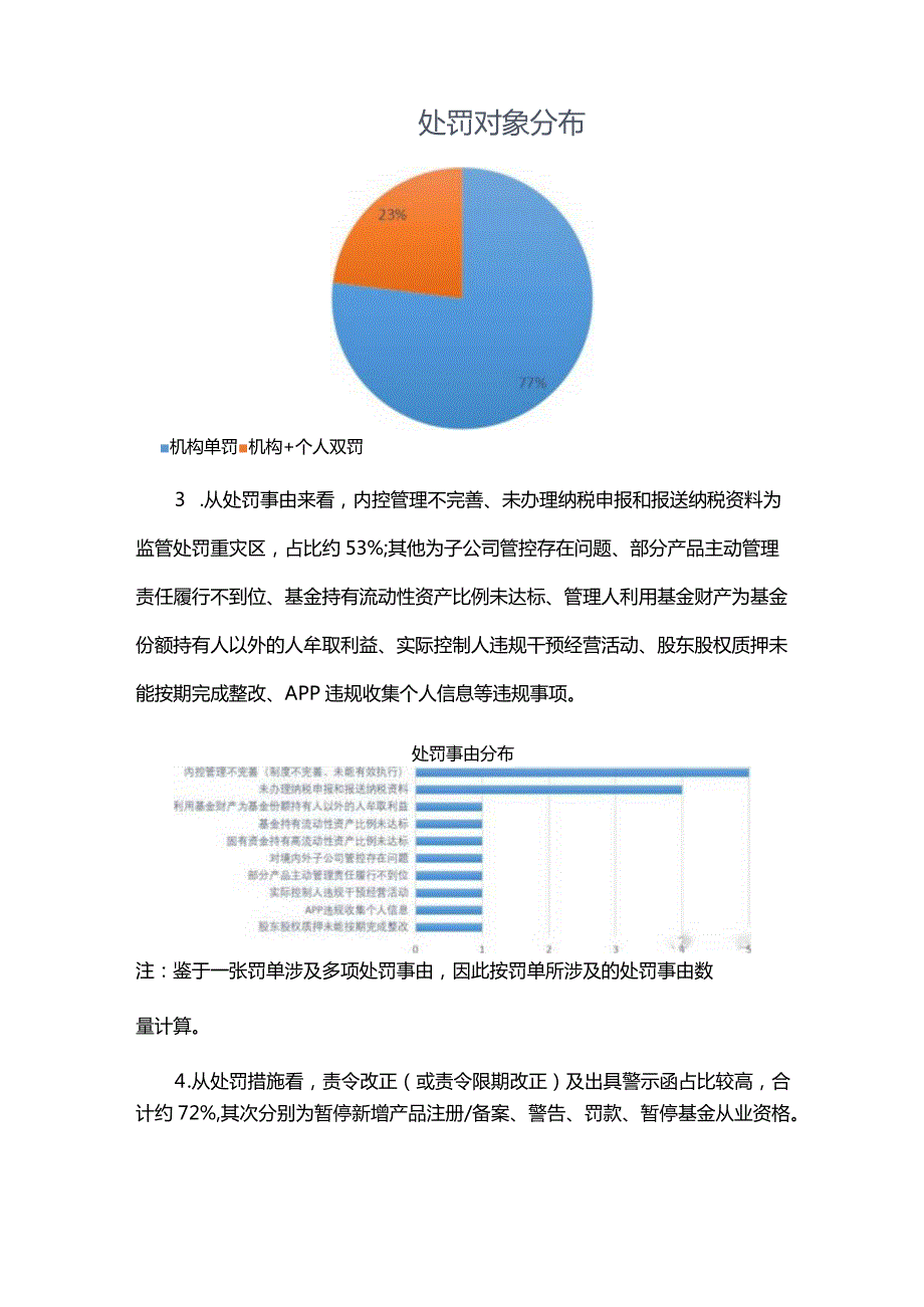 2023年公募基金处罚分析报告.docx_第3页