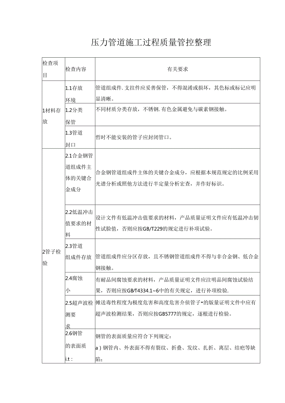 压力管道施工过程质量管控整理.docx_第1页