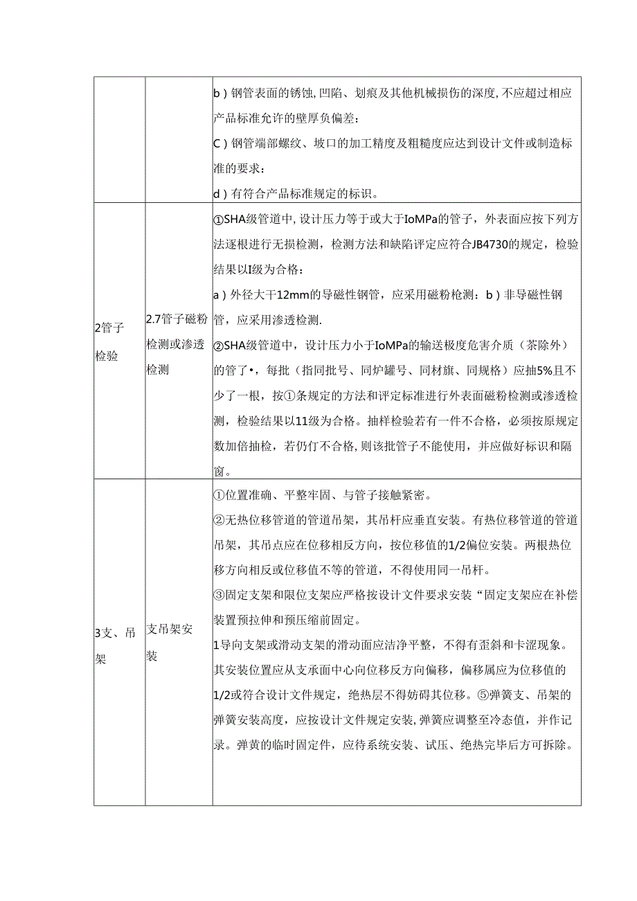 压力管道施工过程质量管控整理.docx_第2页