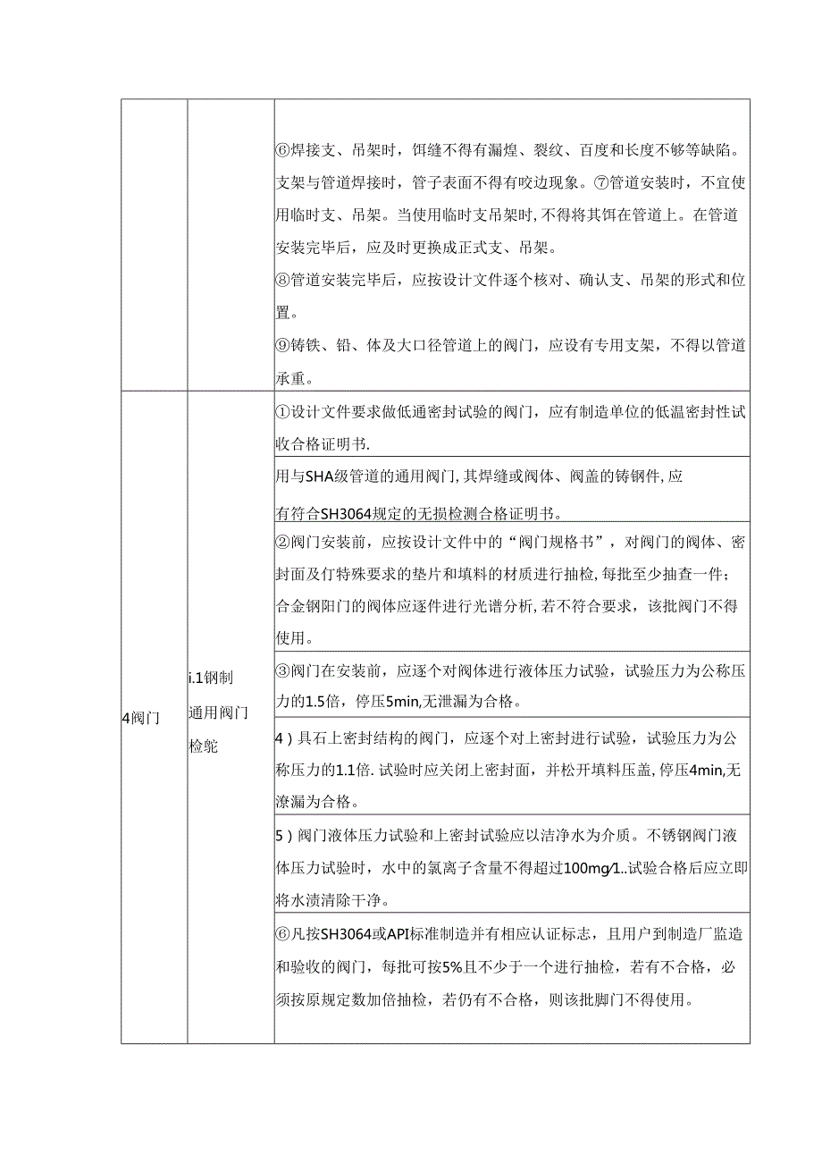 压力管道施工过程质量管控整理.docx_第3页