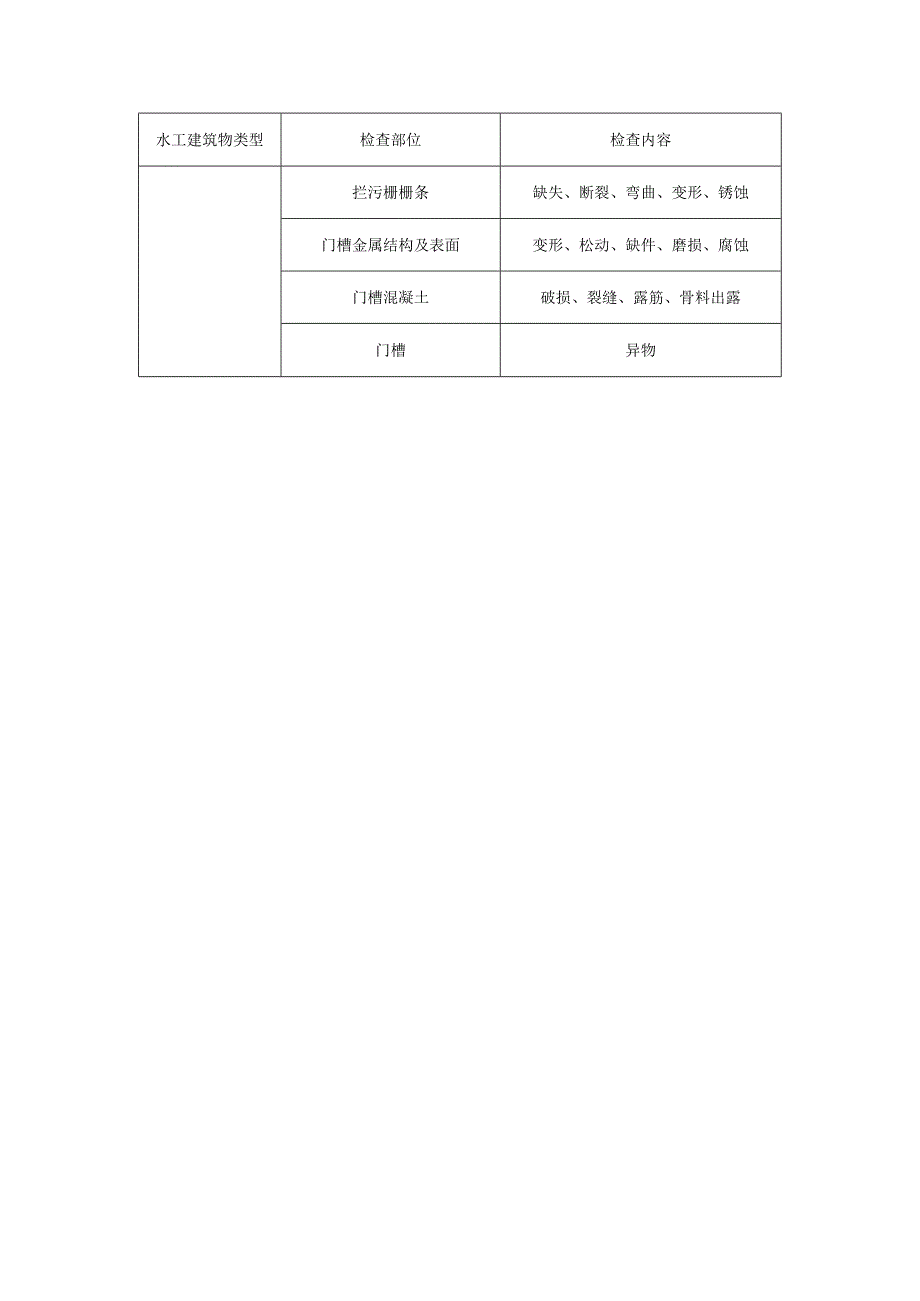 水工建筑物水下常规检查内容、常用水下修复材料、常用水面供气需供式潜水装备基本配置.docx_第3页