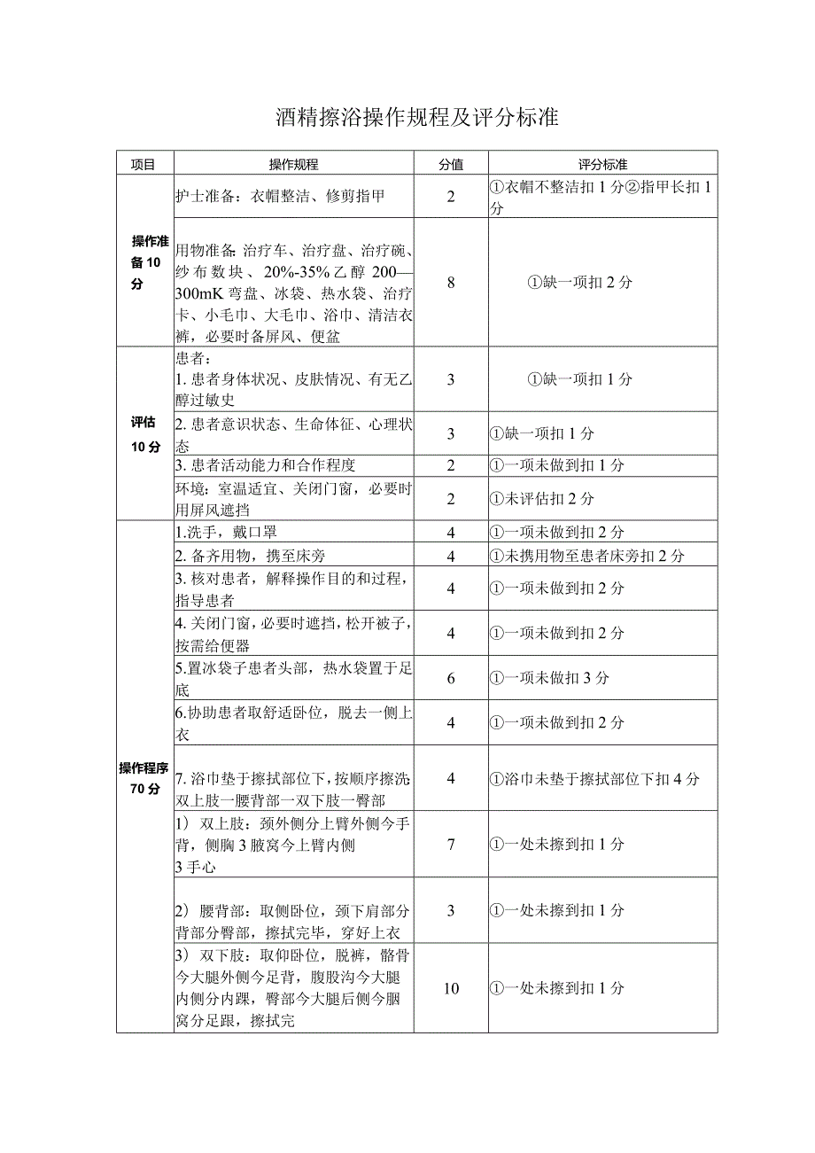 酒精擦浴操作规程及评分标准.docx_第1页