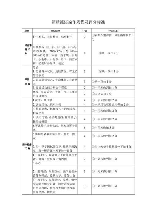 酒精擦浴操作规程及评分标准.docx