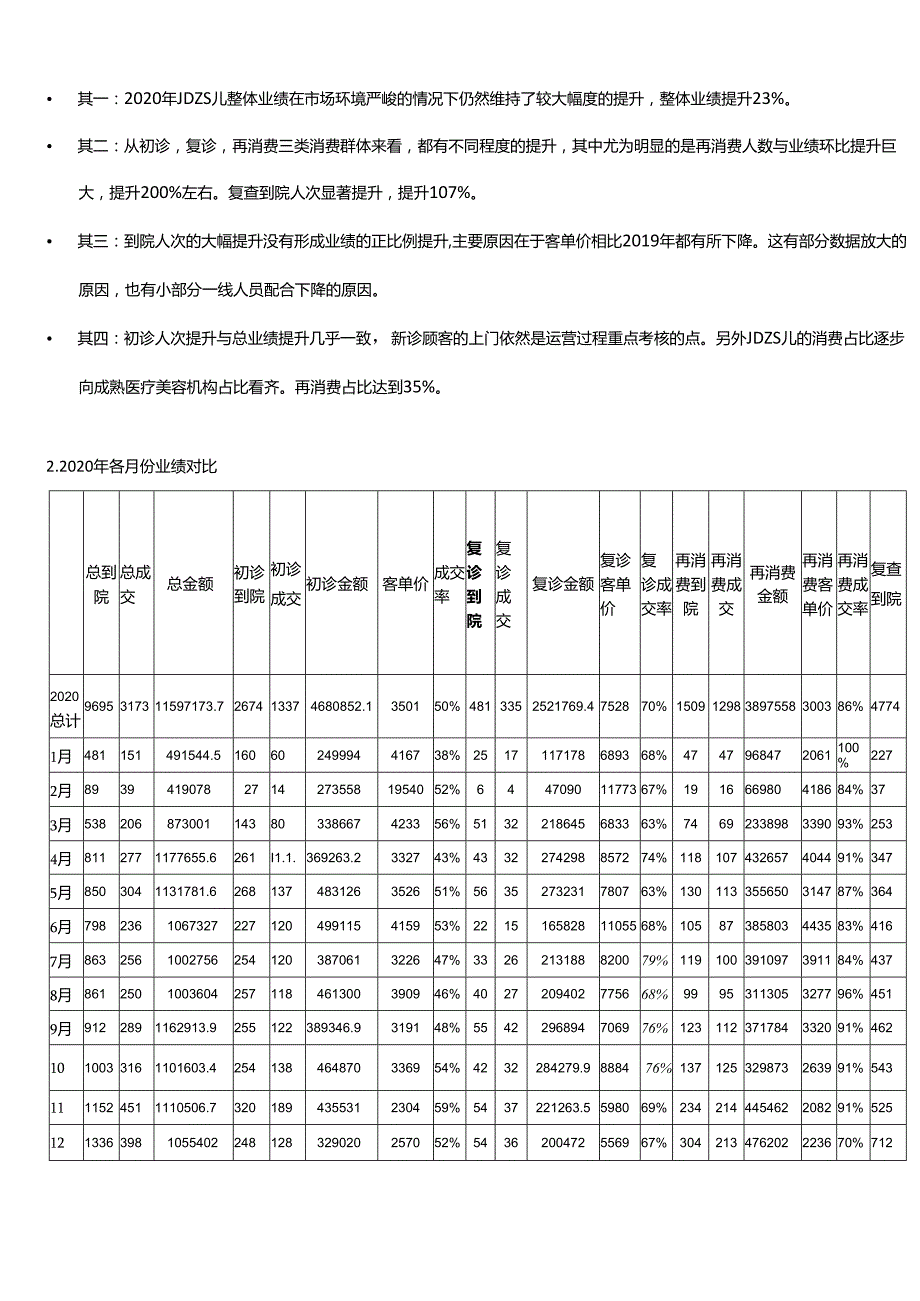 医美整形医院总结计划报告.docx_第2页