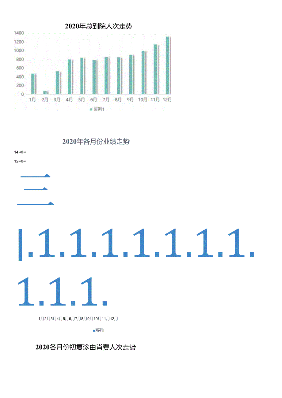医美整形医院总结计划报告.docx_第3页