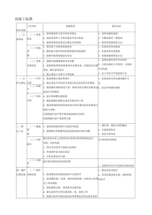 油品分析工试题库(高级).docx