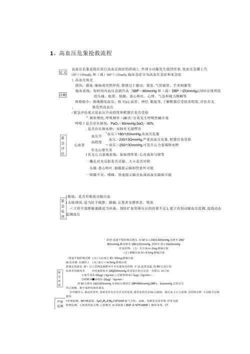 高血压危象抢救流程及解析.docx