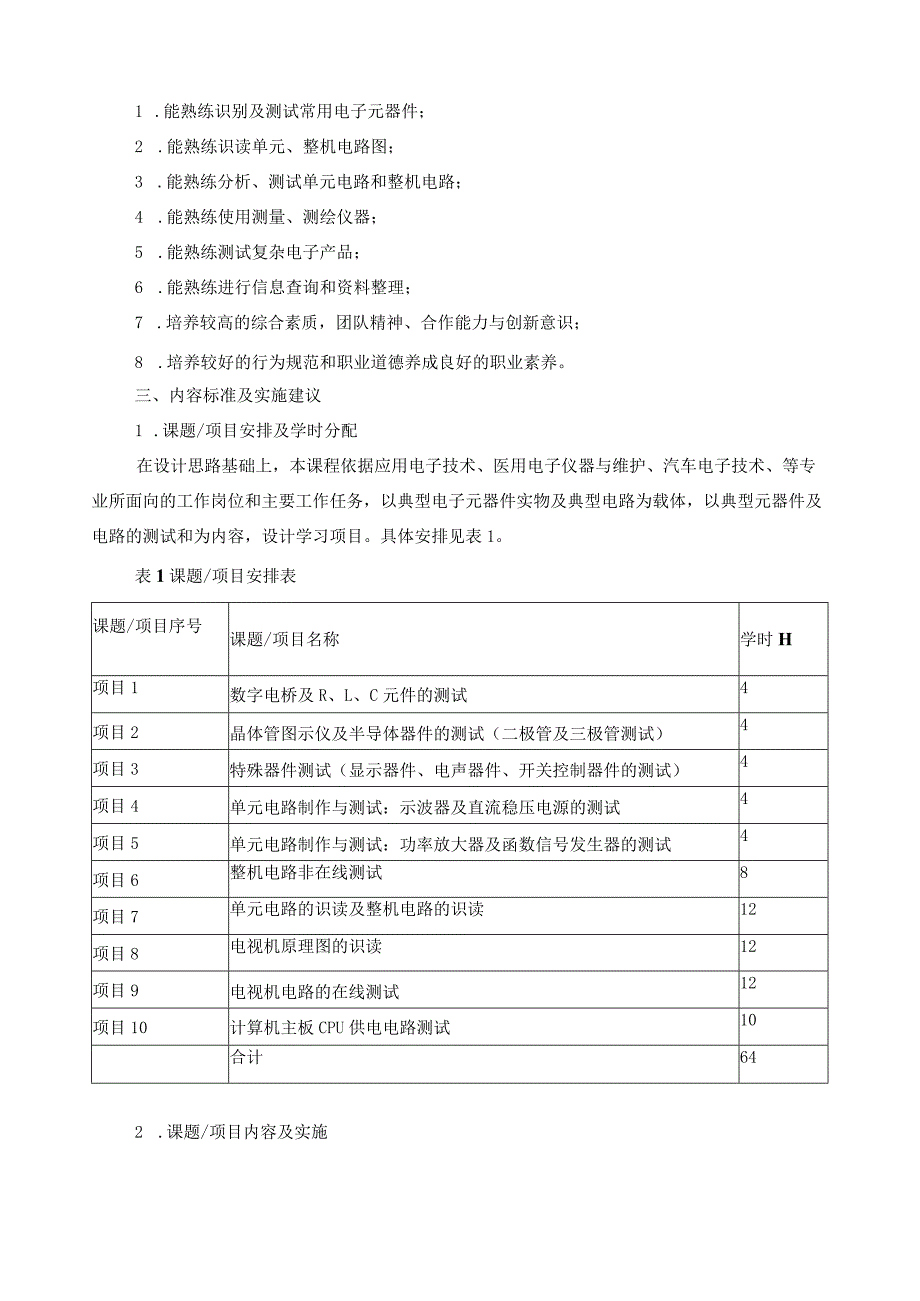 《电子电路测试与测绘》课程标准.docx_第2页