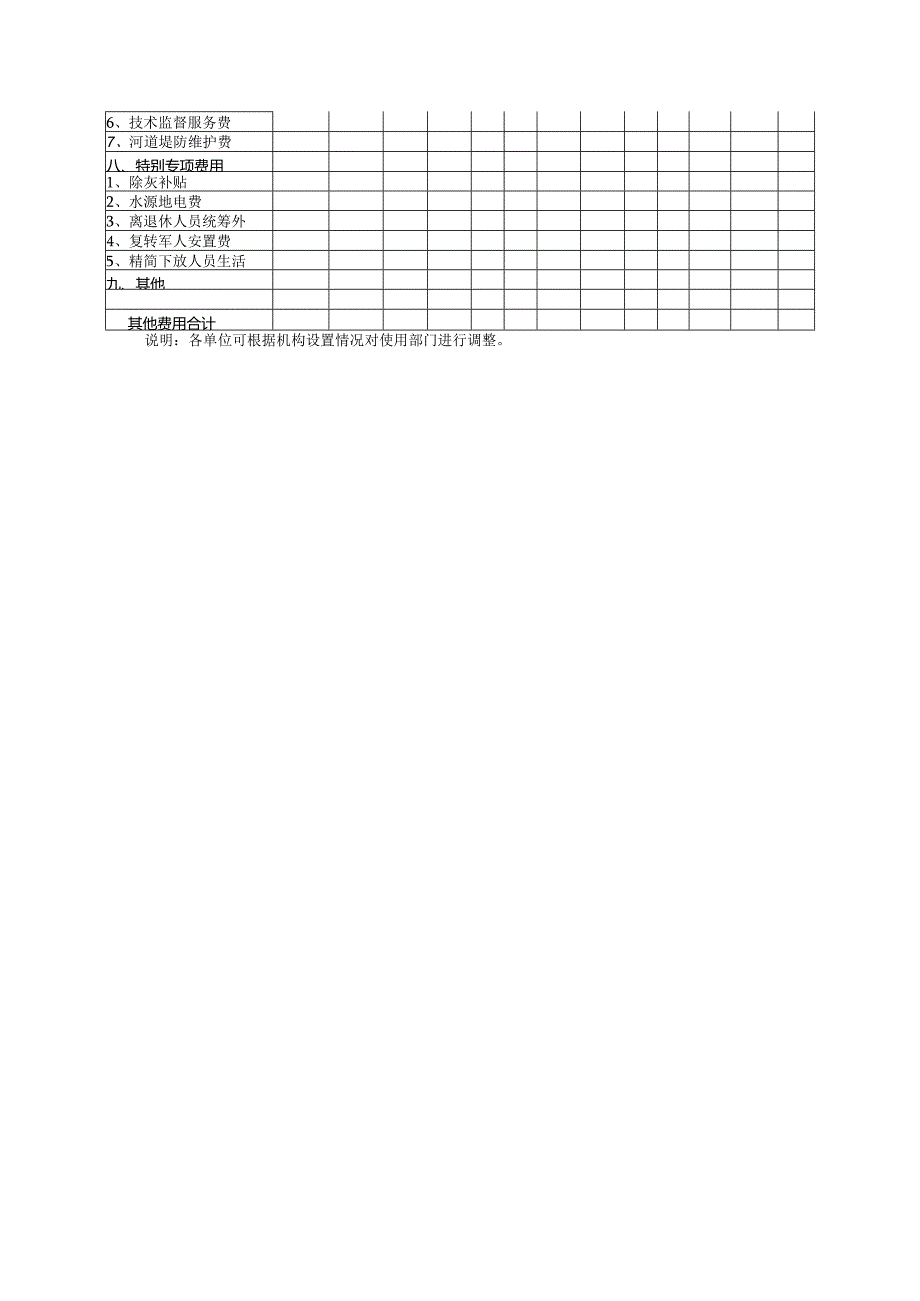 火电企业其他费用预算分解表.docx_第2页