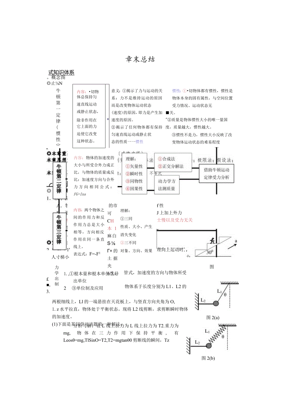 牛顿运动定律.docx_第1页