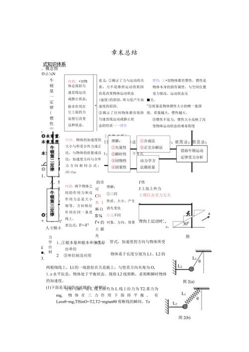 牛顿运动定律.docx
