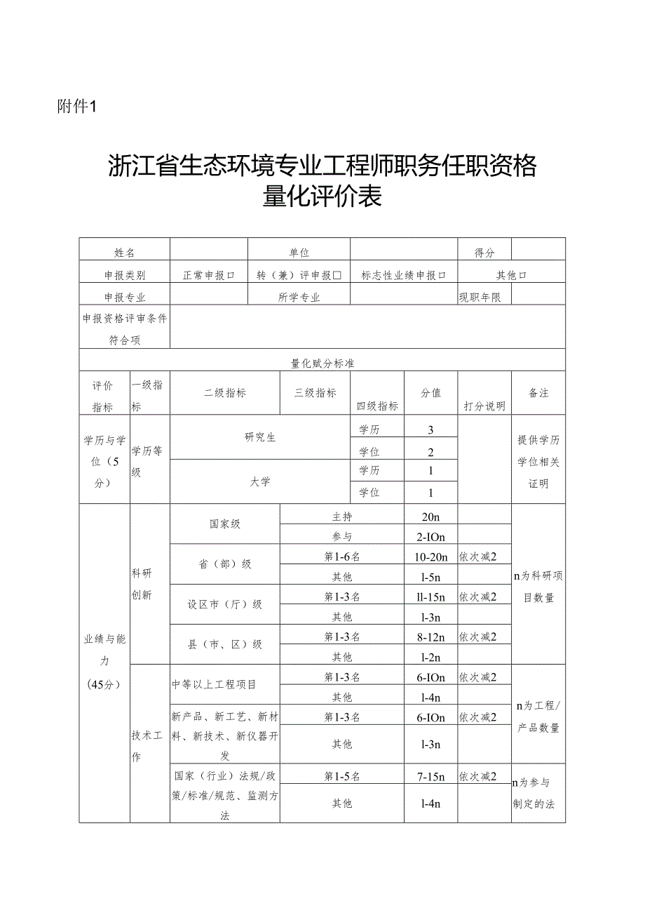 浙江省生态环境专业工程师、高级、正高级工程师职务任职资格量化评价表.docx_第1页