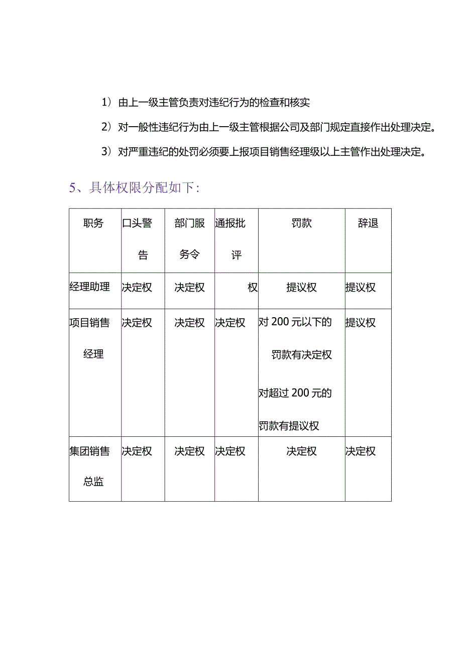 房地产营销策划公司销售部违纪处罚办法.docx_第2页