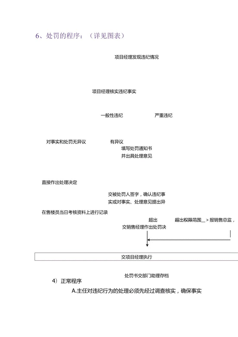 房地产营销策划公司销售部违纪处罚办法.docx_第3页