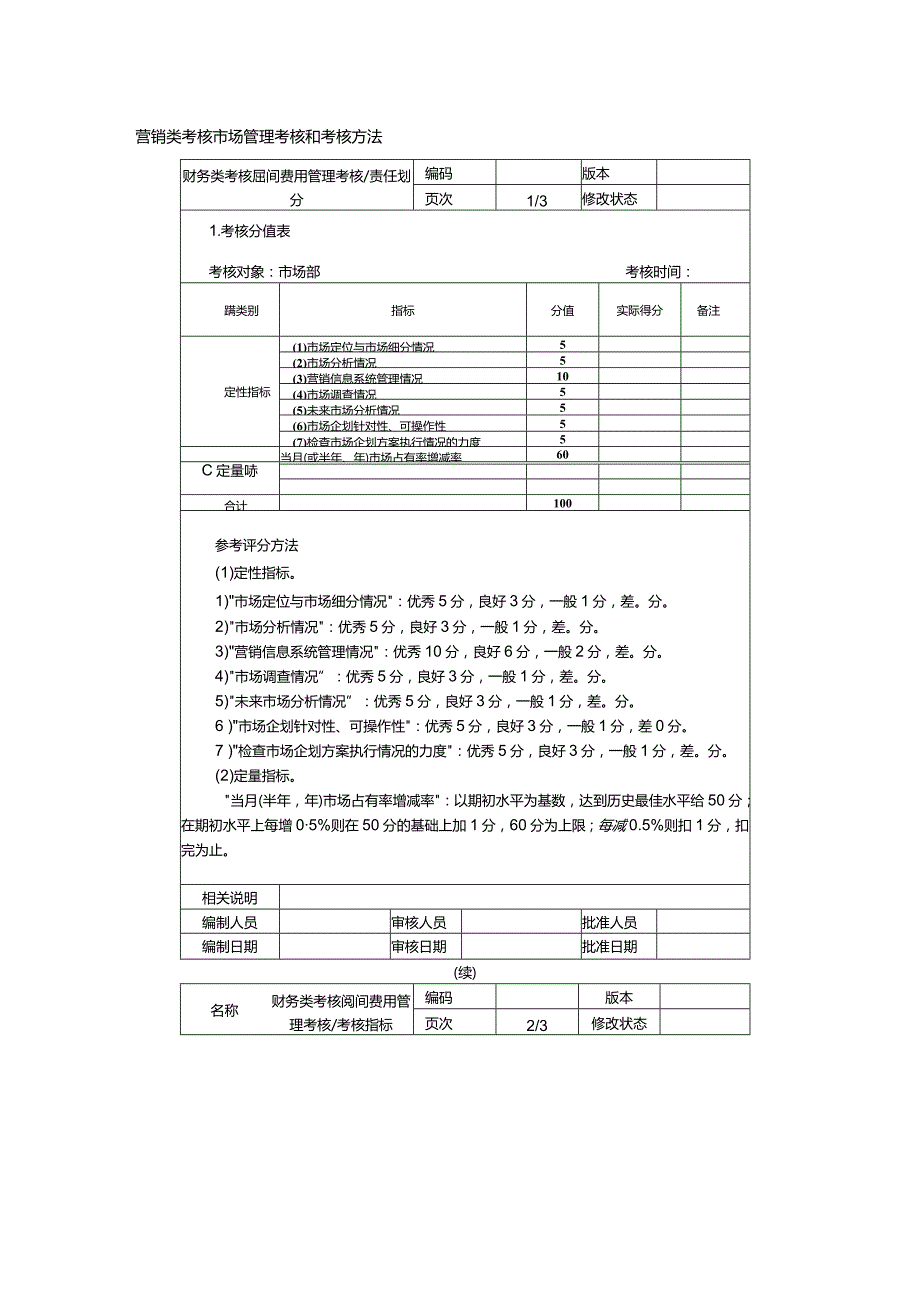 营销类考核市场管理考核和考核方法.docx_第1页