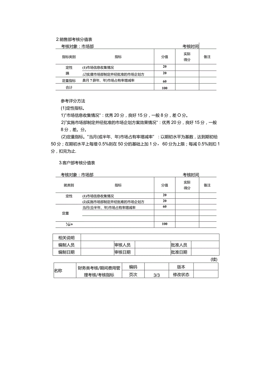 营销类考核市场管理考核和考核方法.docx_第2页