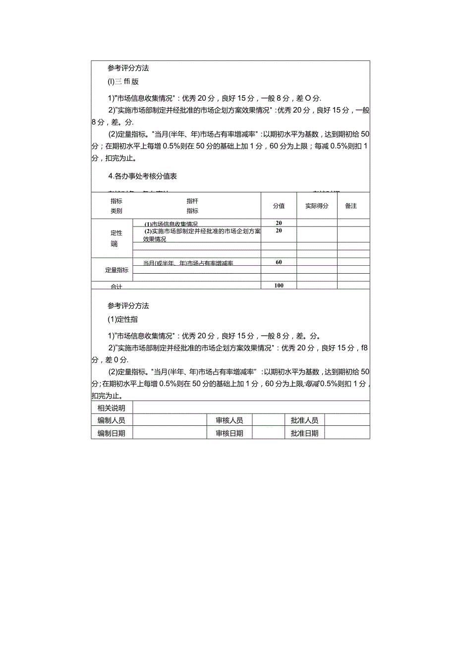 营销类考核市场管理考核和考核方法.docx_第3页