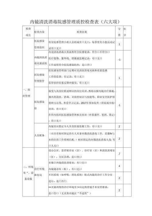 内镜清洗消毒院感管理质控检查表（六大项）.docx