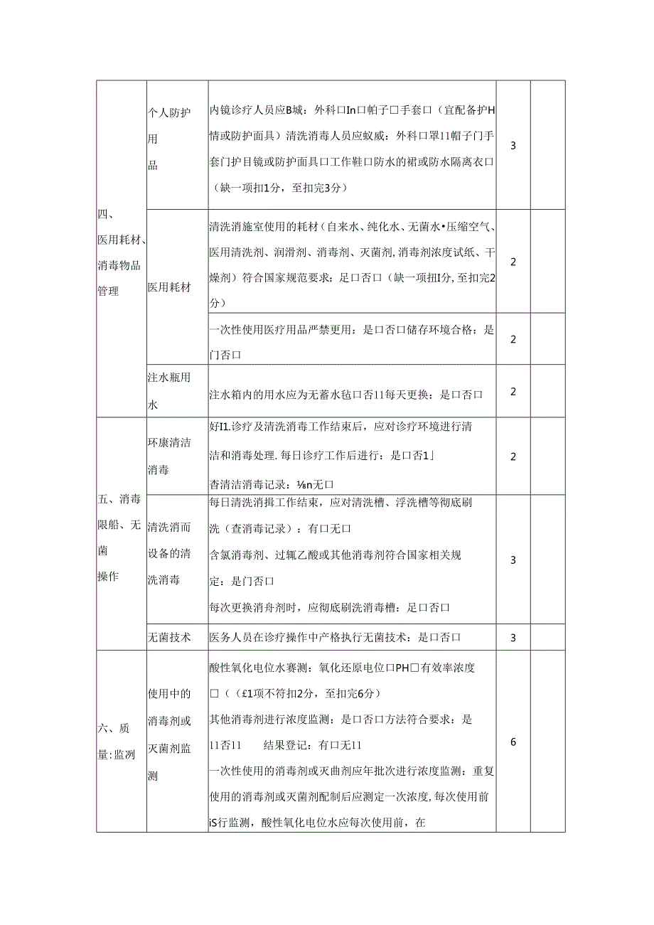 内镜清洗消毒院感管理质控检查表（六大项）.docx_第3页